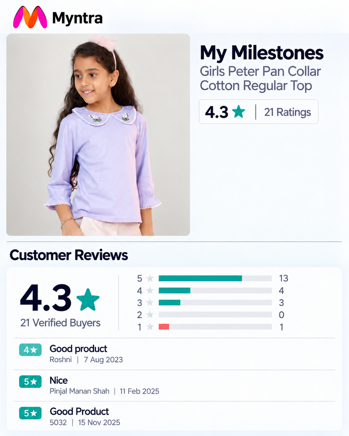 Customer review of Kids Fashion