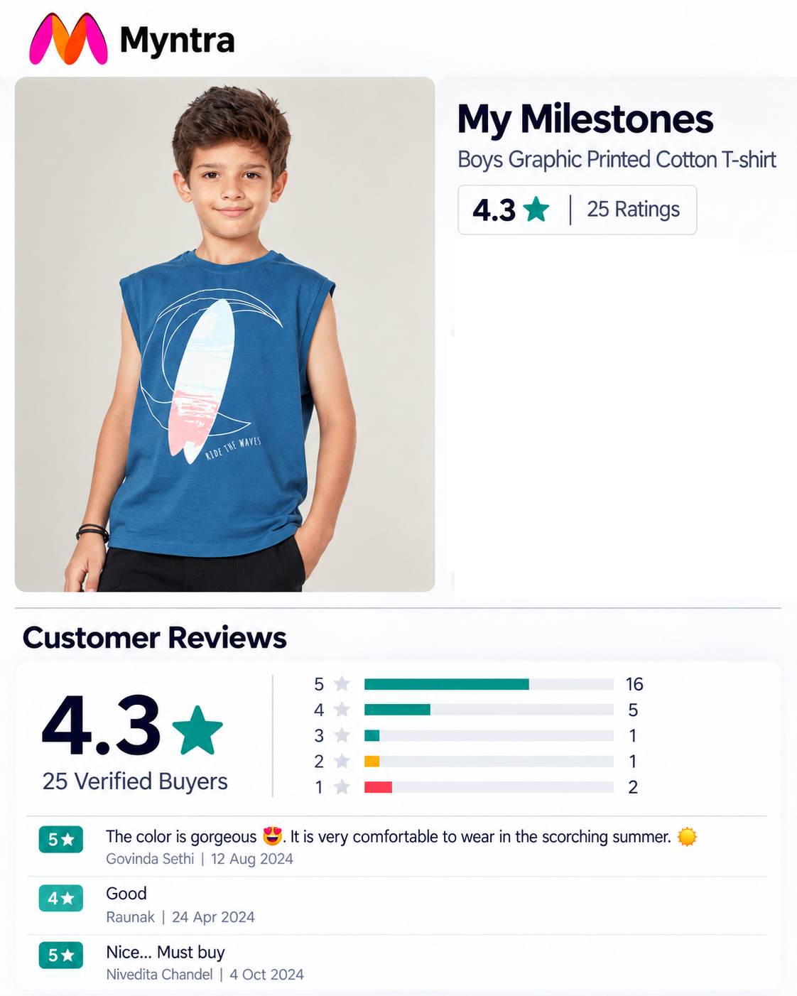 Customer review of Kids Fashion